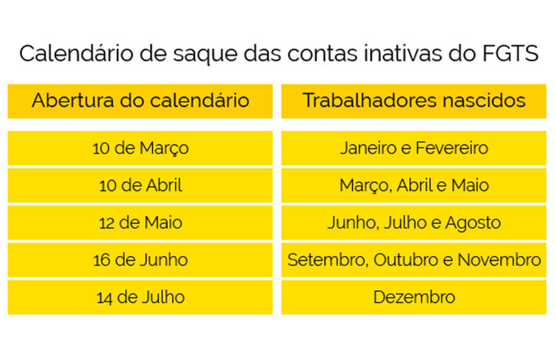 calendário de saques do FGTS